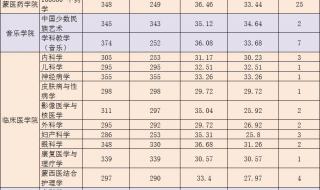 湖北民院录取分数线2021 湖北民族学院分数线