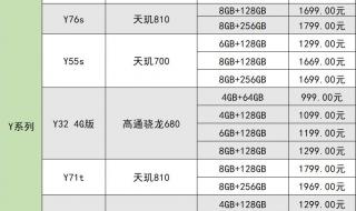 淘宝手机以旧换新流程 手机以旧换新活动