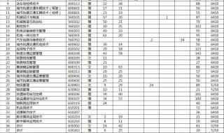 初中毕业报考武汉铁路武汉铁路技术学院学费多少 铁路技校学费多少