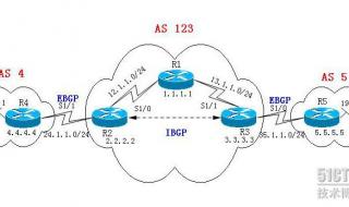 路由器中什么是loopback0地址,作用是什么,怎样配置 loopback地址