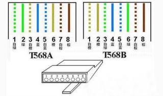 网线颜色的顺序 网线的顺序