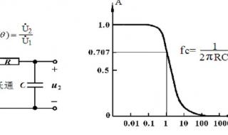 rc电路是怎么滤波的 rc低通滤波器