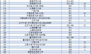 2023年涟源三中录取分数预估 2023录取分数线预估