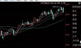 上证指数行情走势如何判断 上证指数今日行情