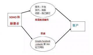 怎样写外贸开发信 外贸开发信怎么写