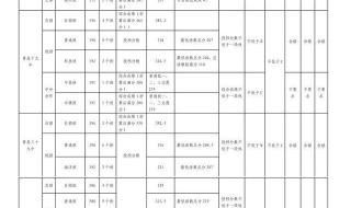 21年的中考录取分数线 今年中考录取分数线