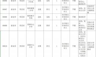 山东省2023年三支一扶报考时间 山东三支一扶报名