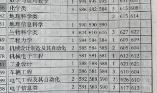 高考本科压线能上哪些大学 陕西二本压线的公办大学