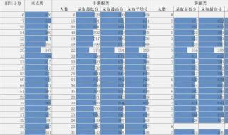 大连舰艇学院分数线 大连舰艇学院分数线