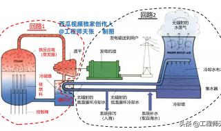 核废水和核泄漏的区别 核污水和核废水区别