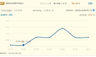 为什么余额宝9万每天收益才6元呢 余额宝收益走势图