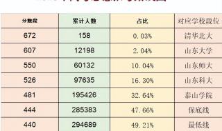 股票中红线、蓝线和黄线分别是什么意思 一段线是什么意思?