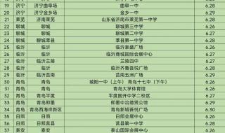 山东农业大学在山东怎么样呢 山东农业大学怎么样